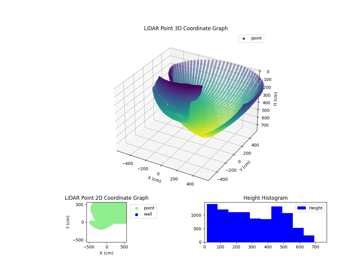3D Plot