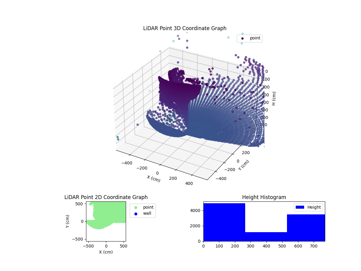 3D Plot