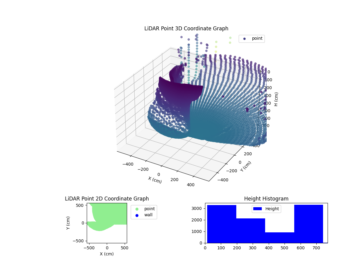 3D Plot