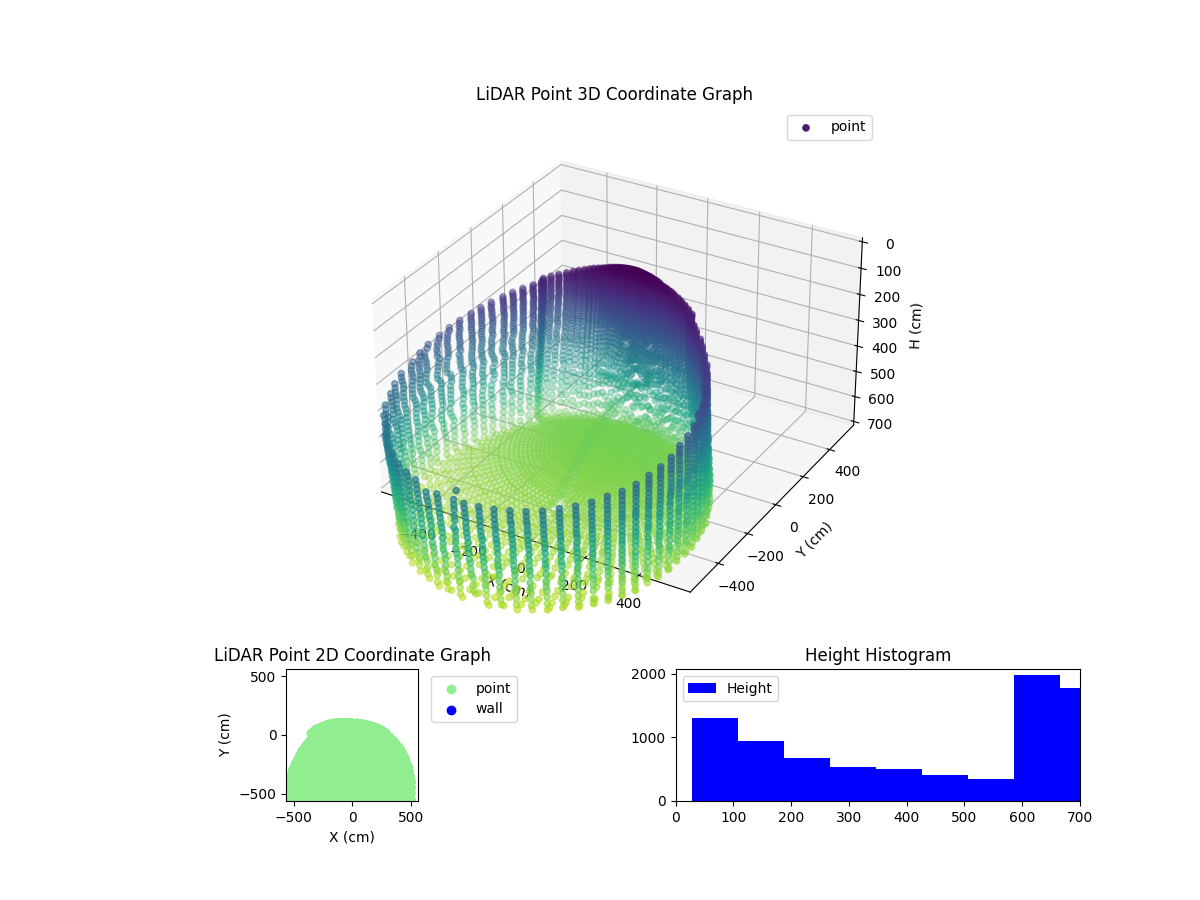 3D Plot