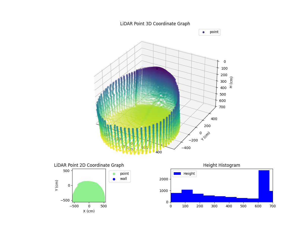 3D Plot