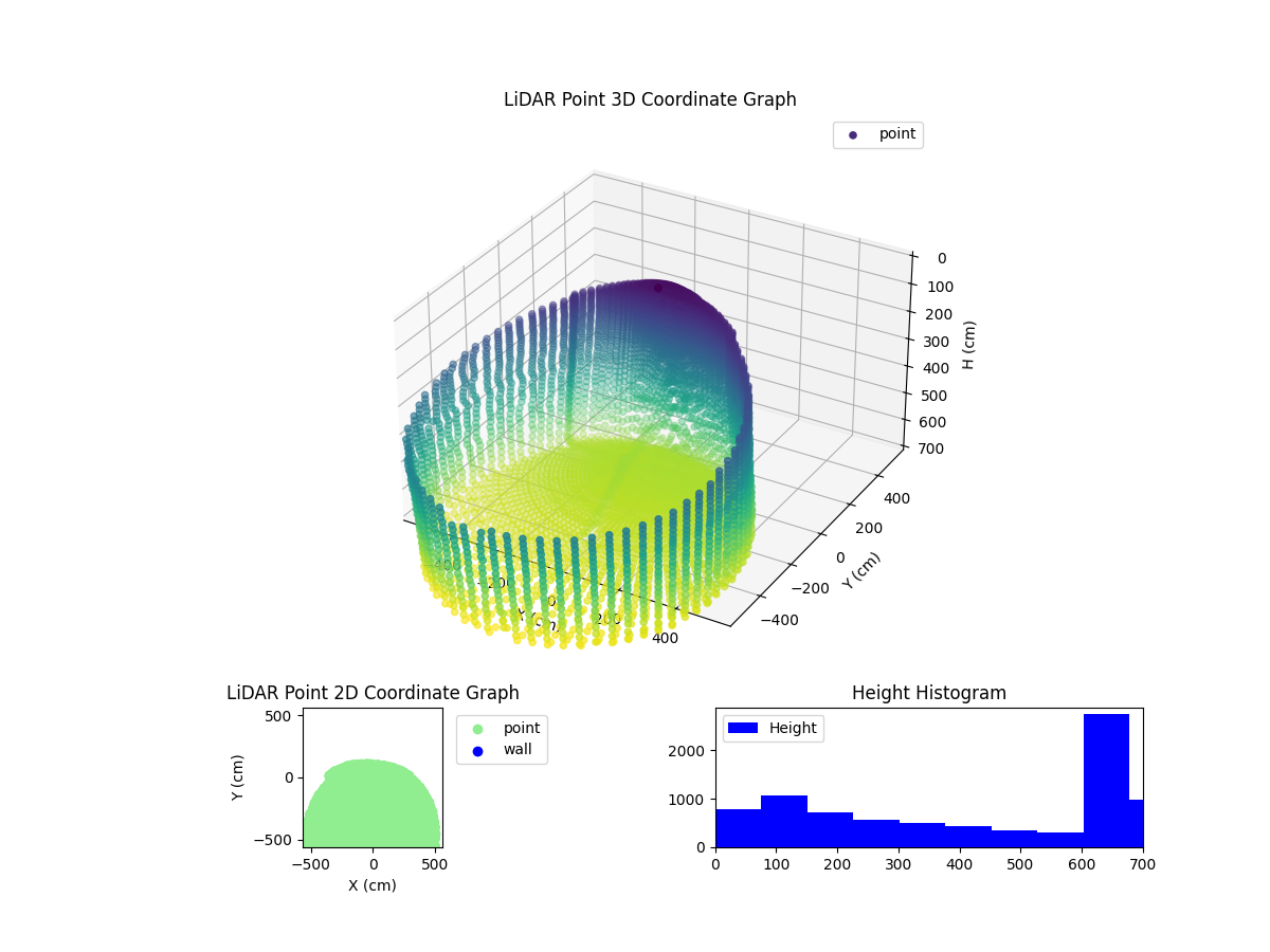 3D Plot