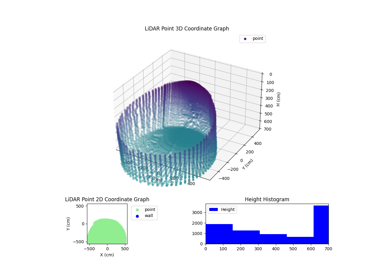 3D Plot