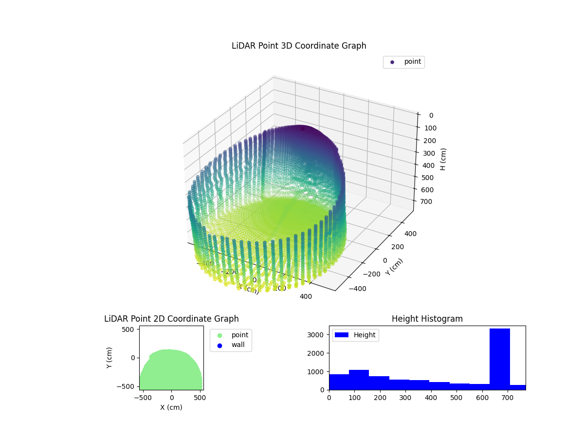 3D Plot