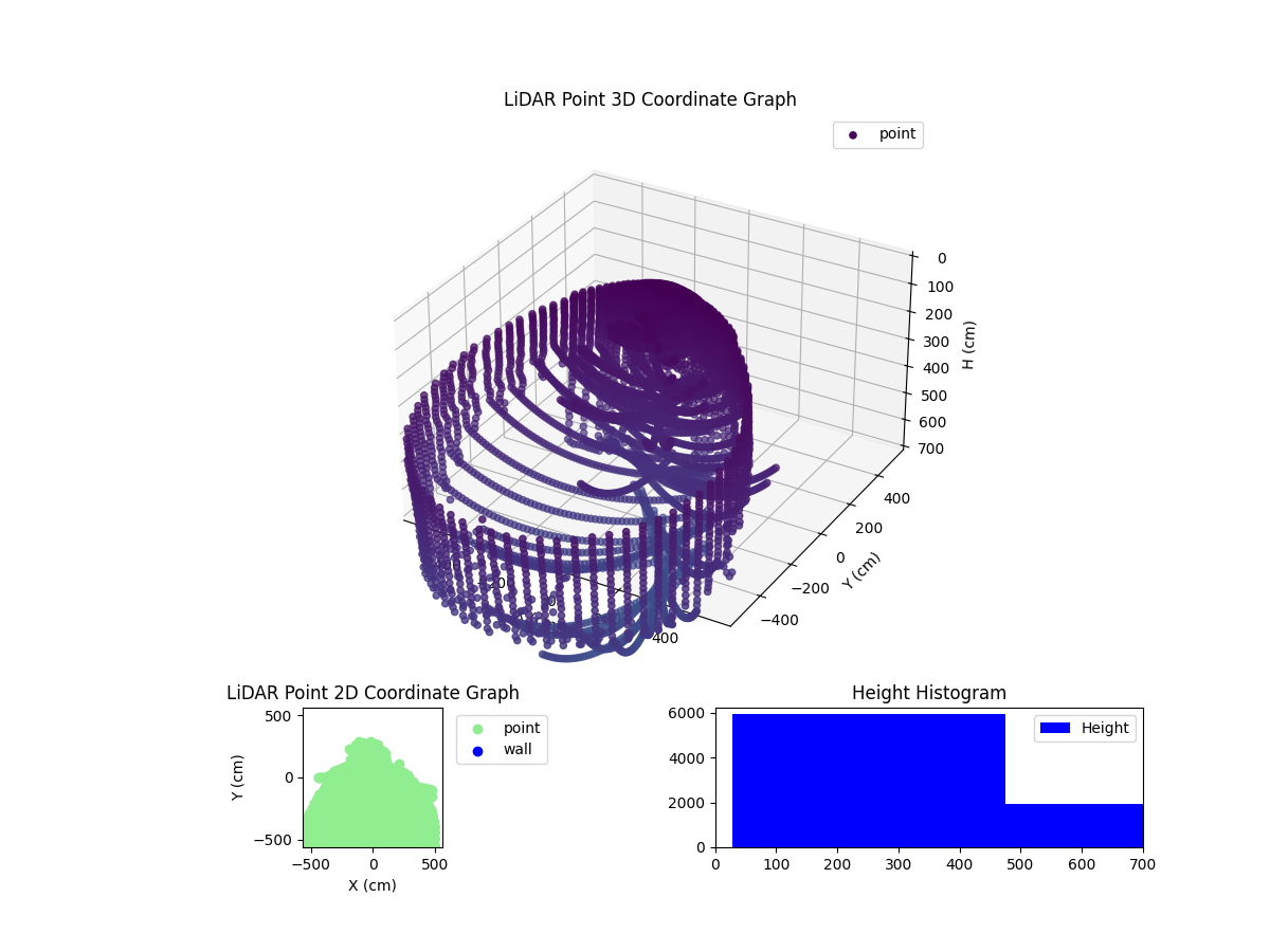 3D Plot