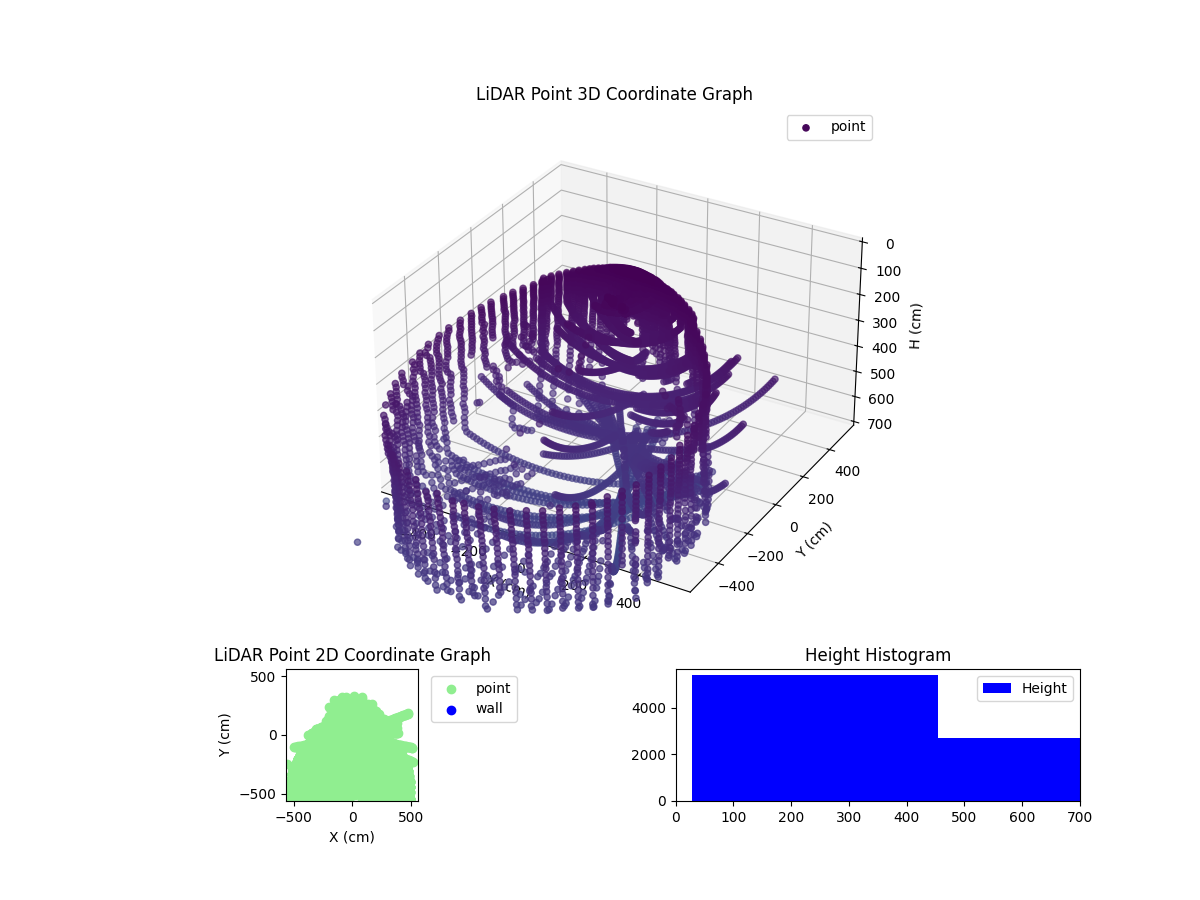 3D Plot