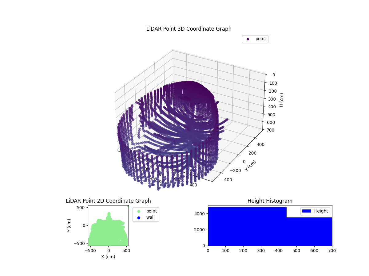 3D Plot