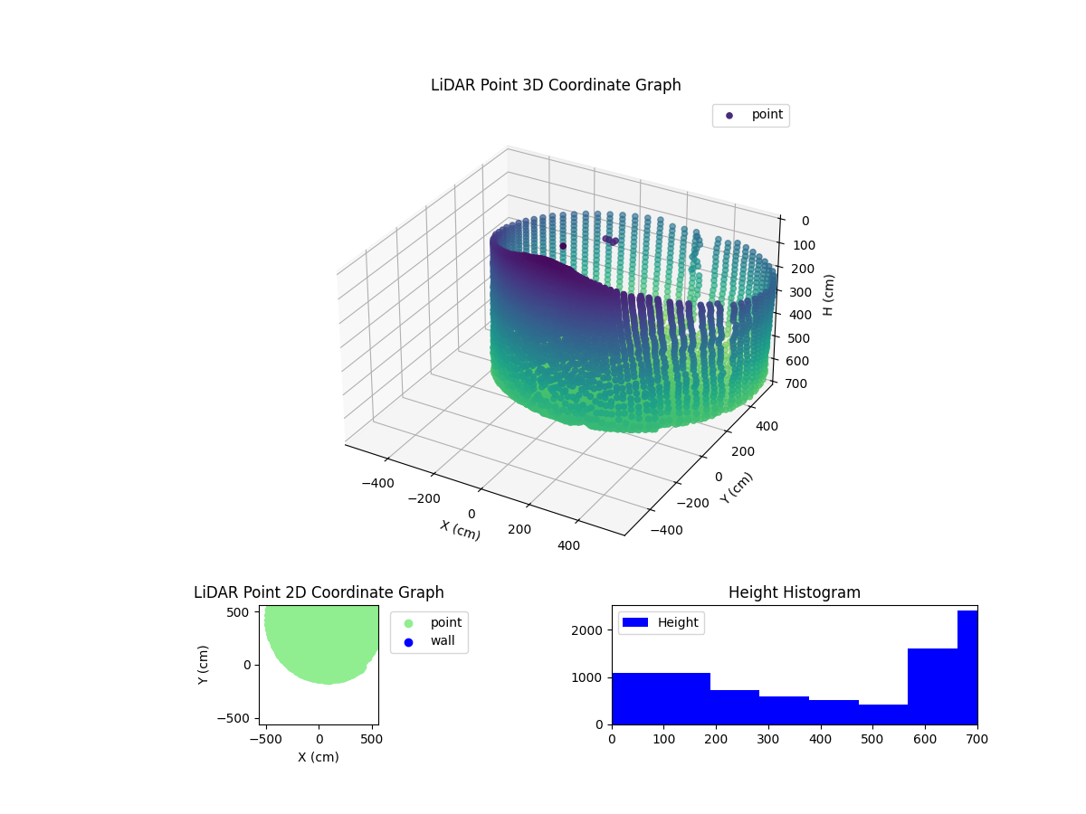 3D Plot