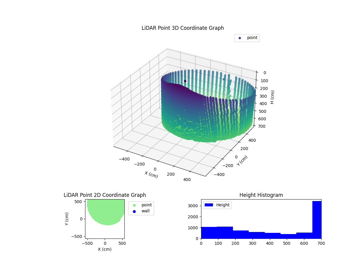 3D Plot