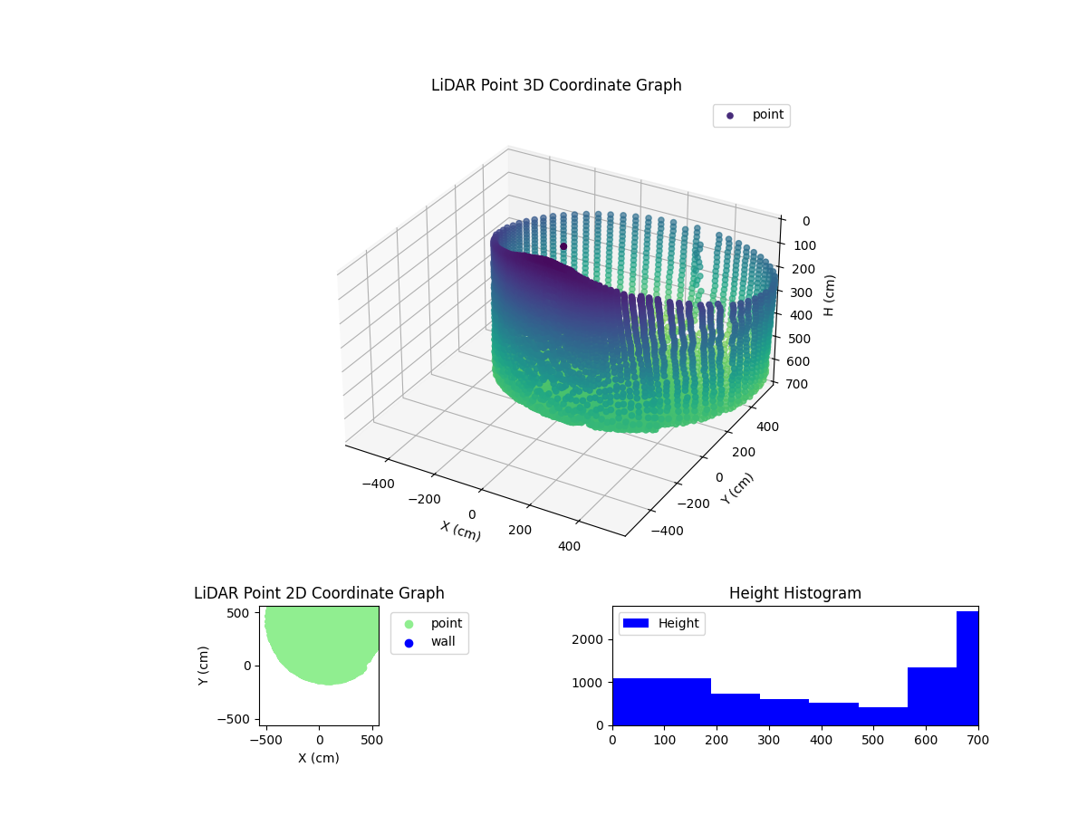 3D Plot