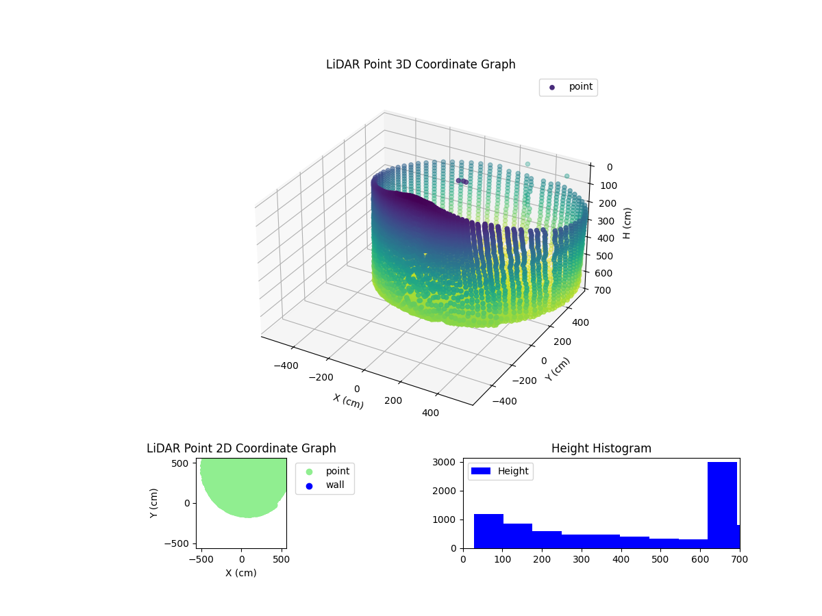 3D Plot