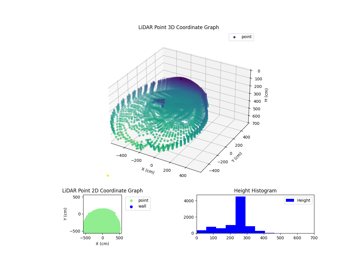 3D Plot