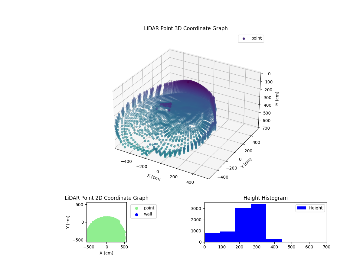 3D Plot