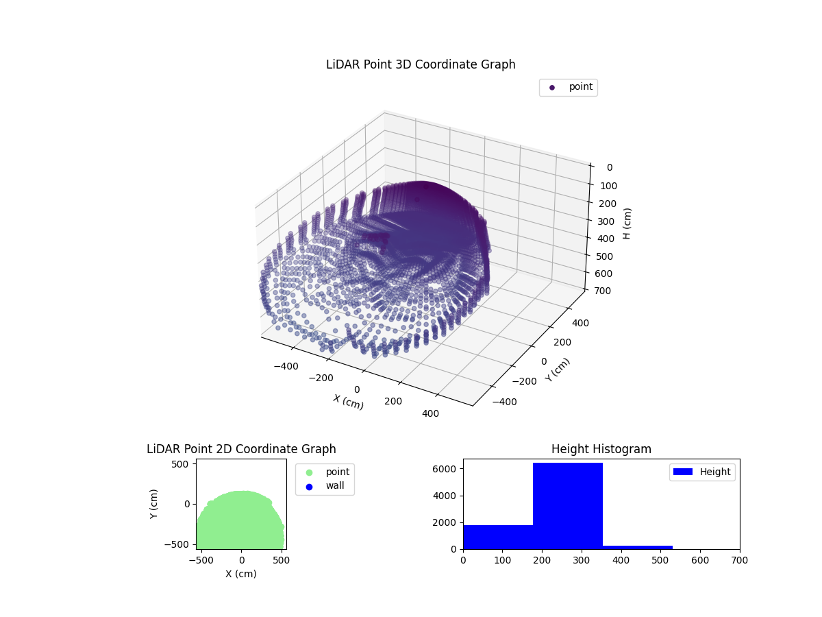 3D Plot