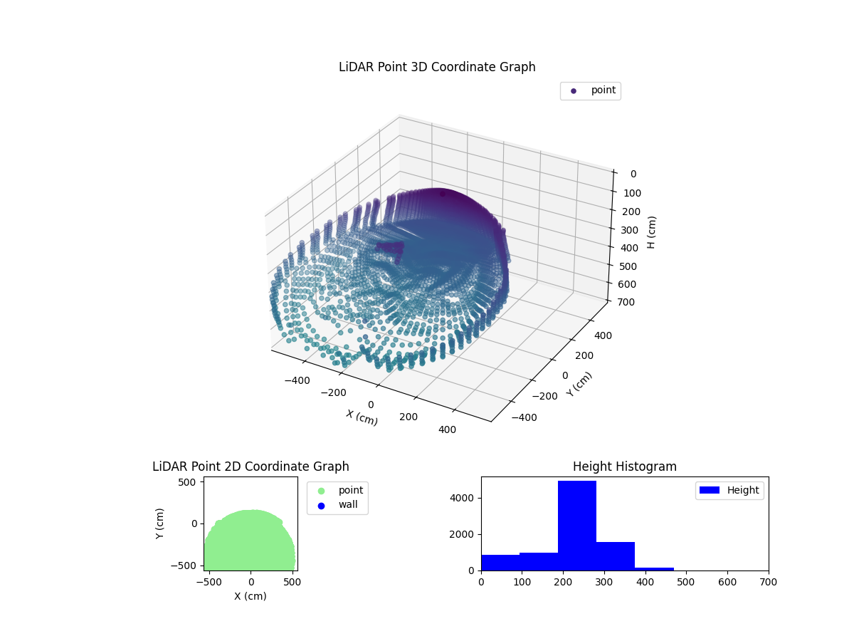 3D Plot
