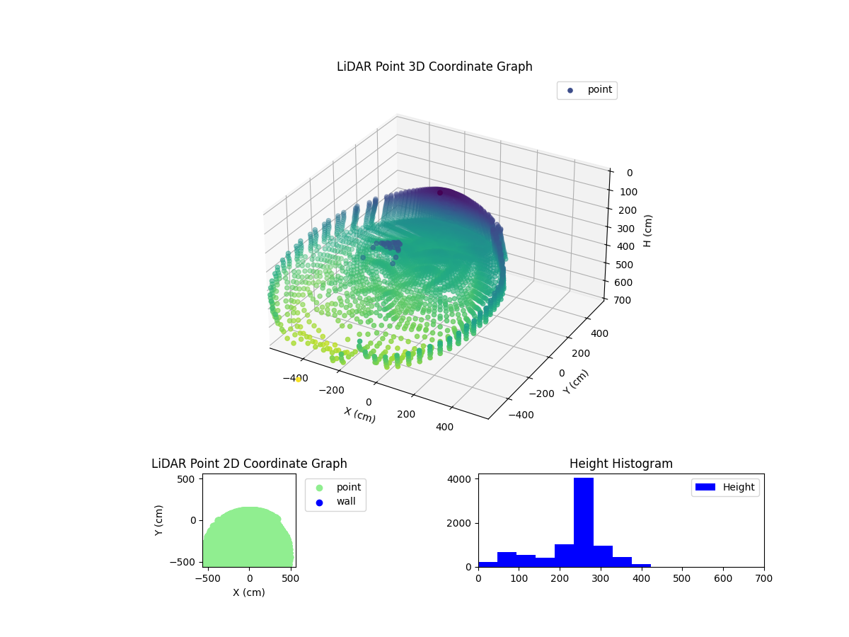 3D Plot