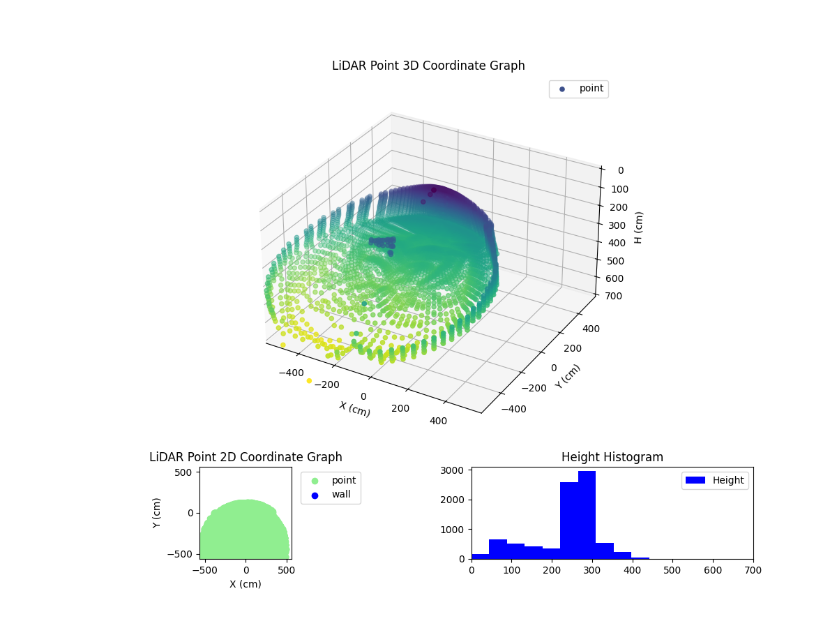 3D Plot