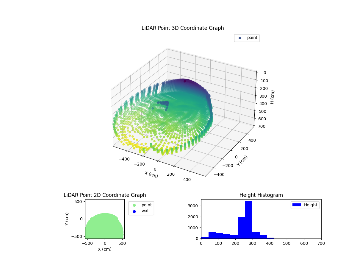 3D Plot