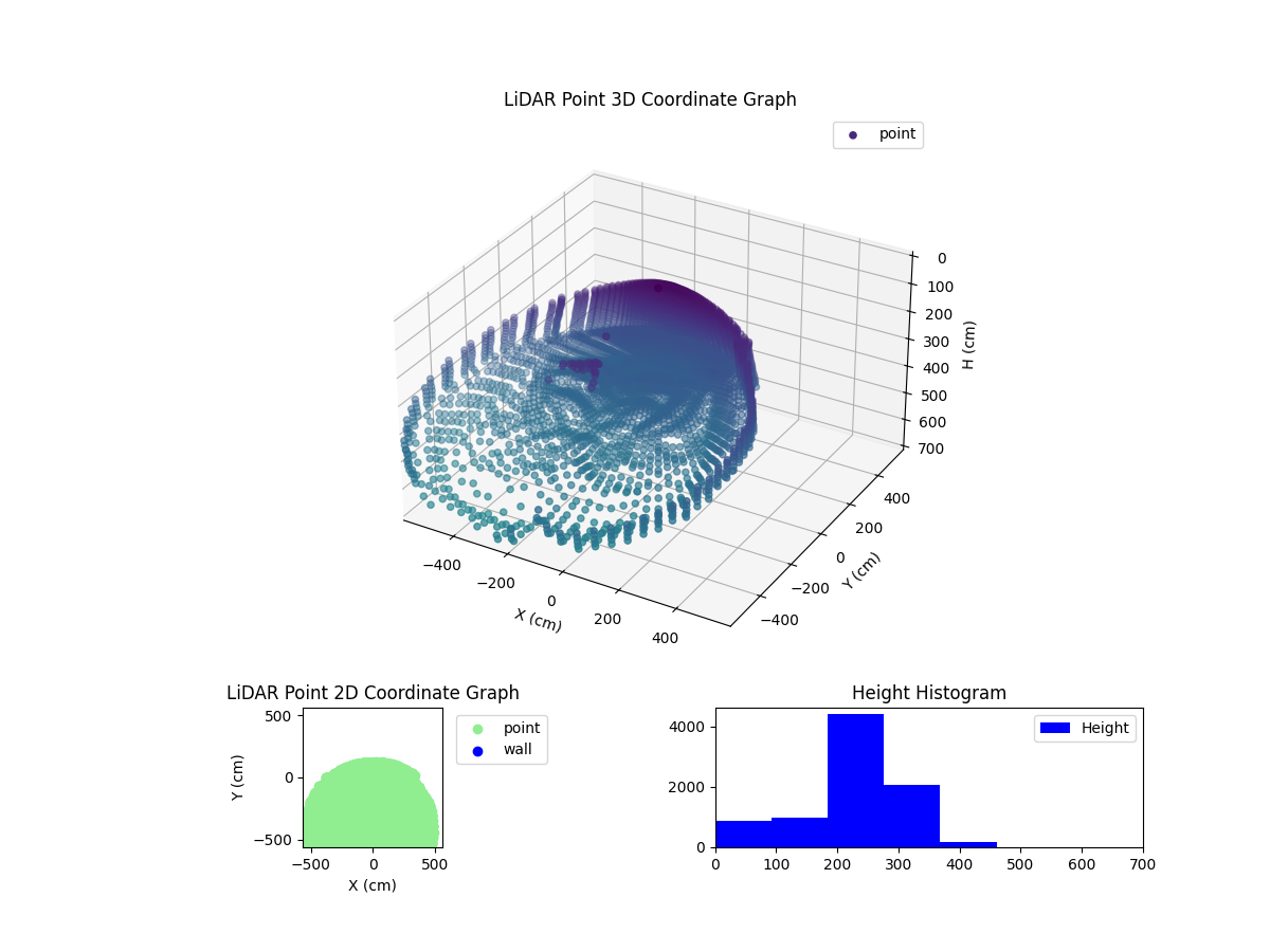 3D Plot