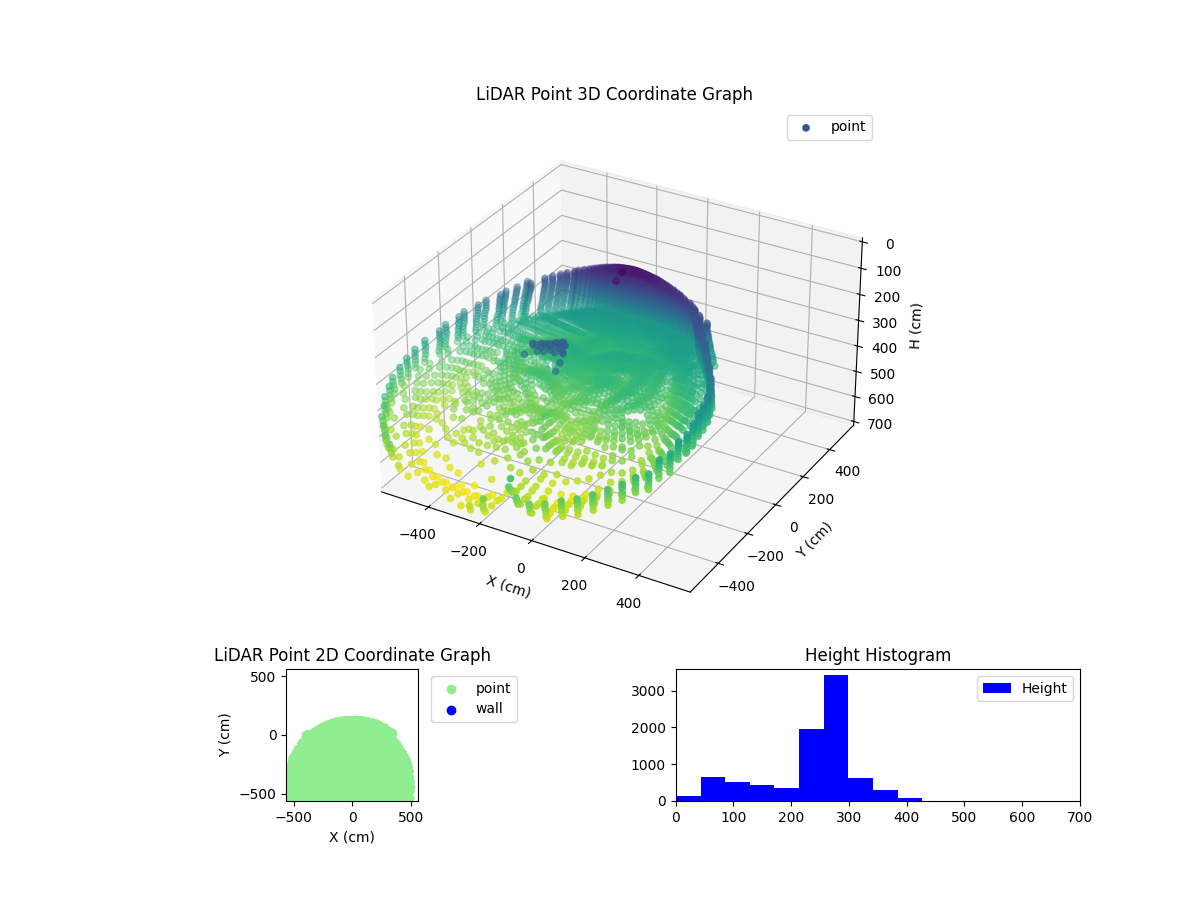 3D Plot