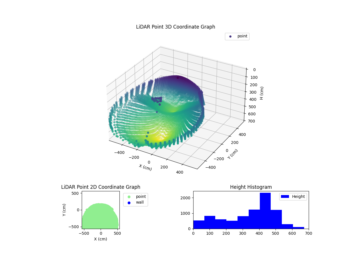 3D Plot