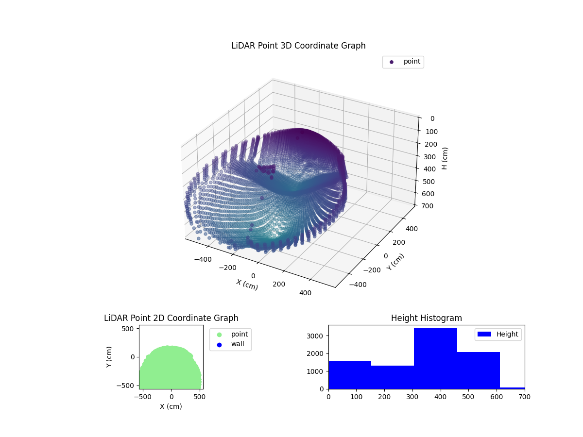 3D Plot