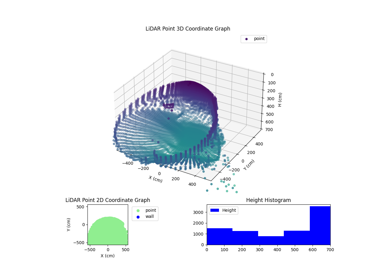 3D Plot