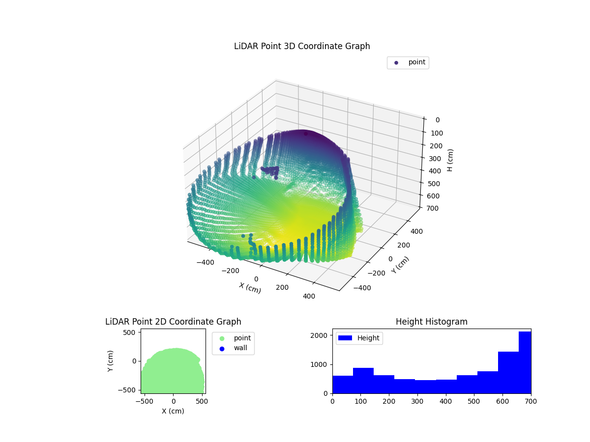 3D Plot