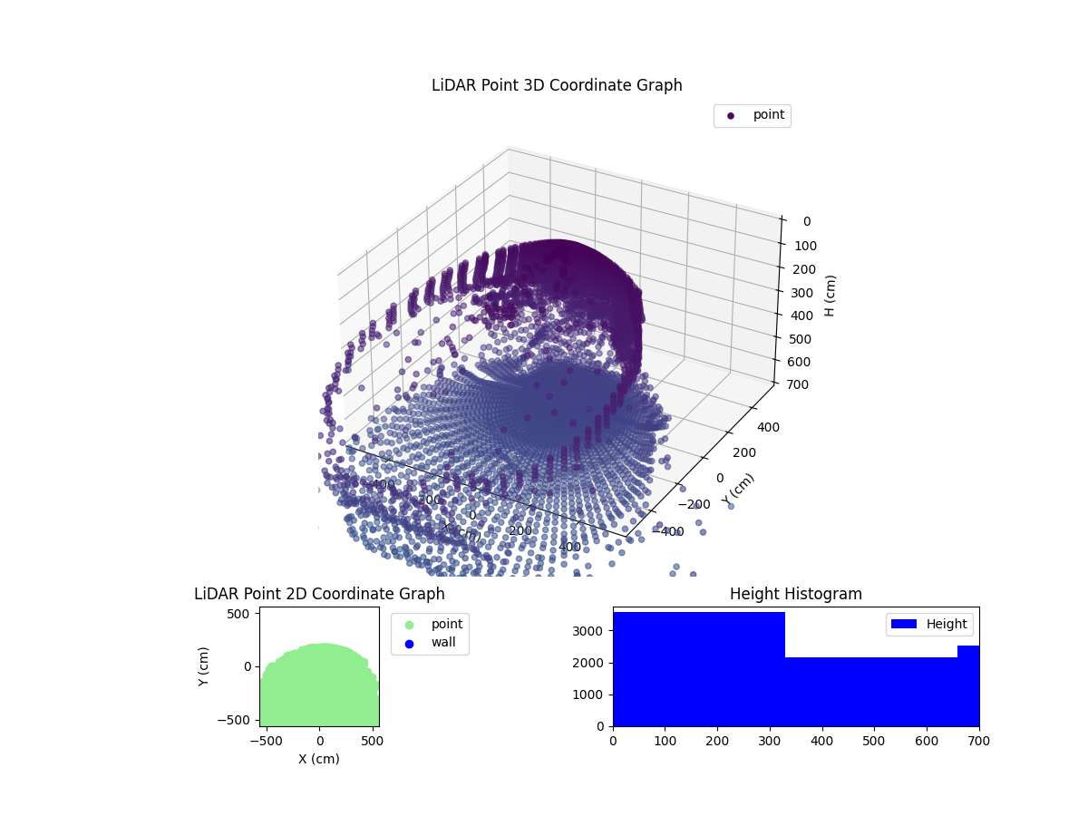 3D Plot
