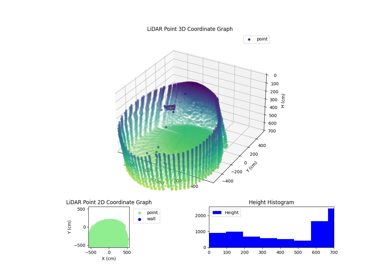 3D Plot