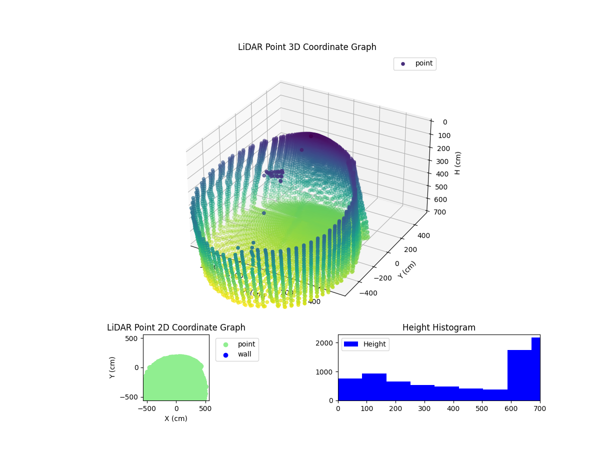 3D Plot