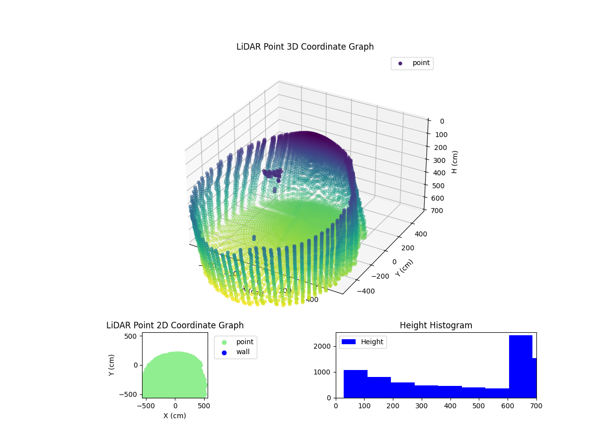 3D Plot