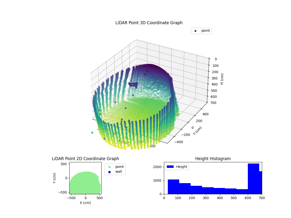 3D Plot