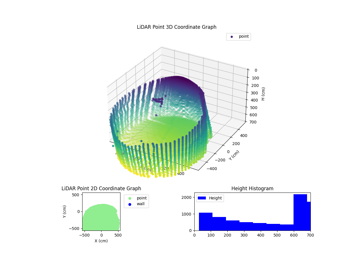 3D Plot