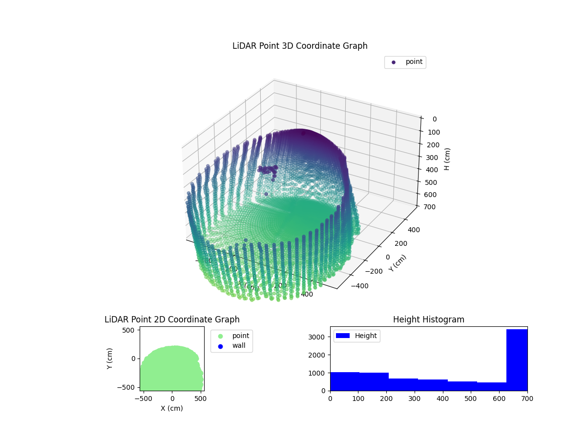 3D Plot