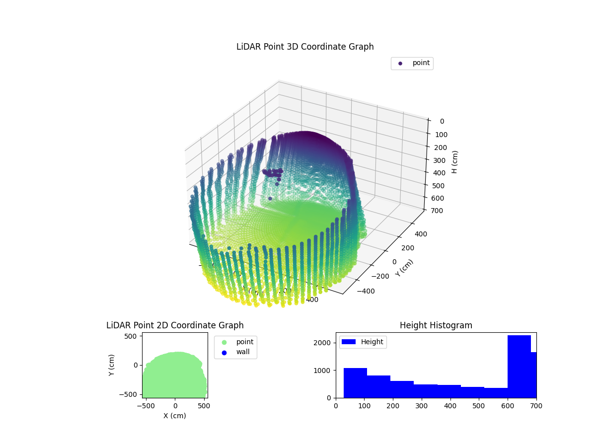3D Plot