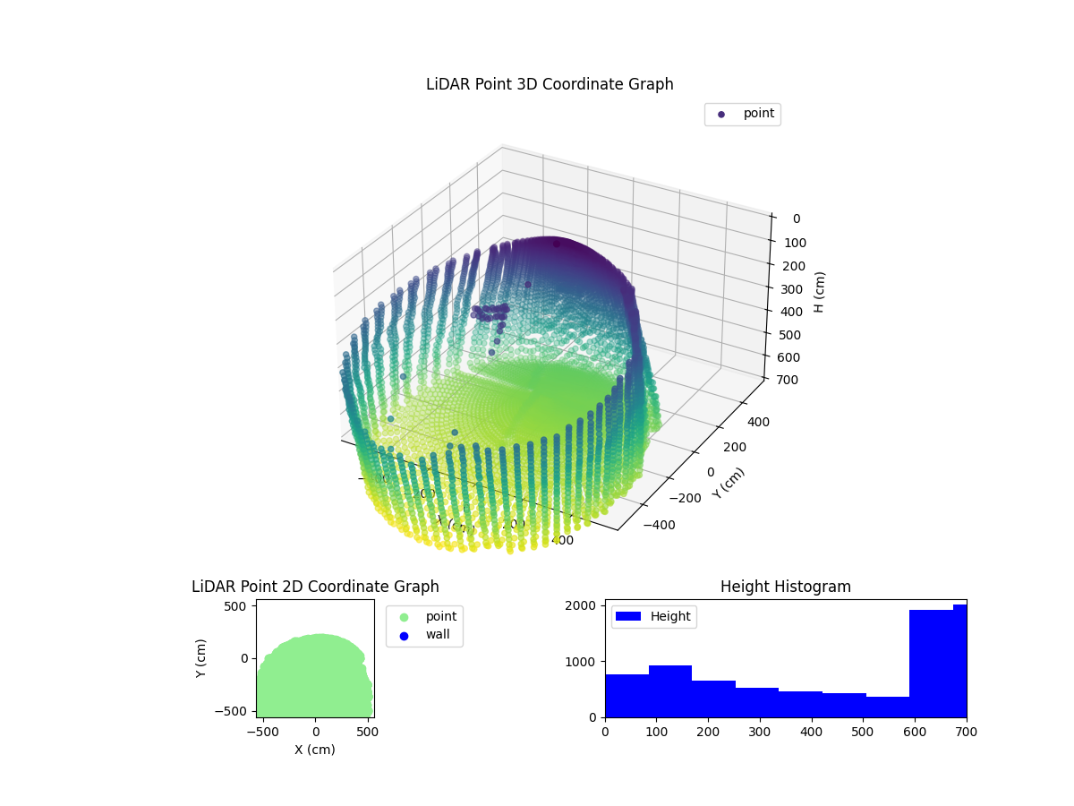 3D Plot