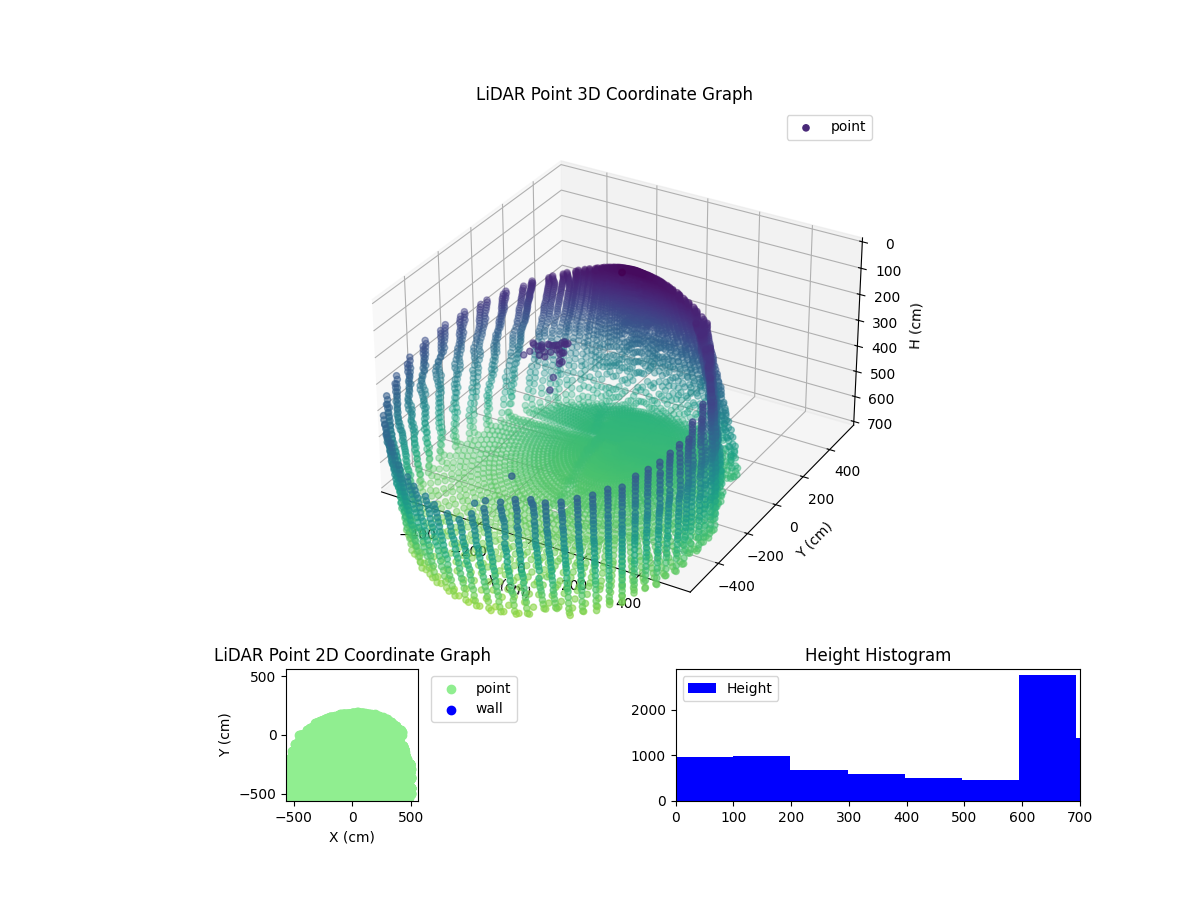 3D Plot