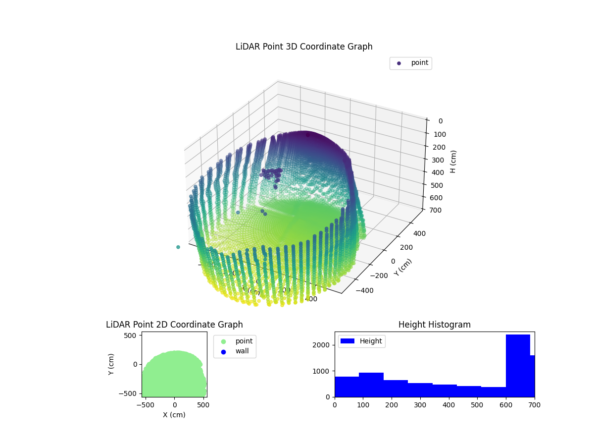 3D Plot