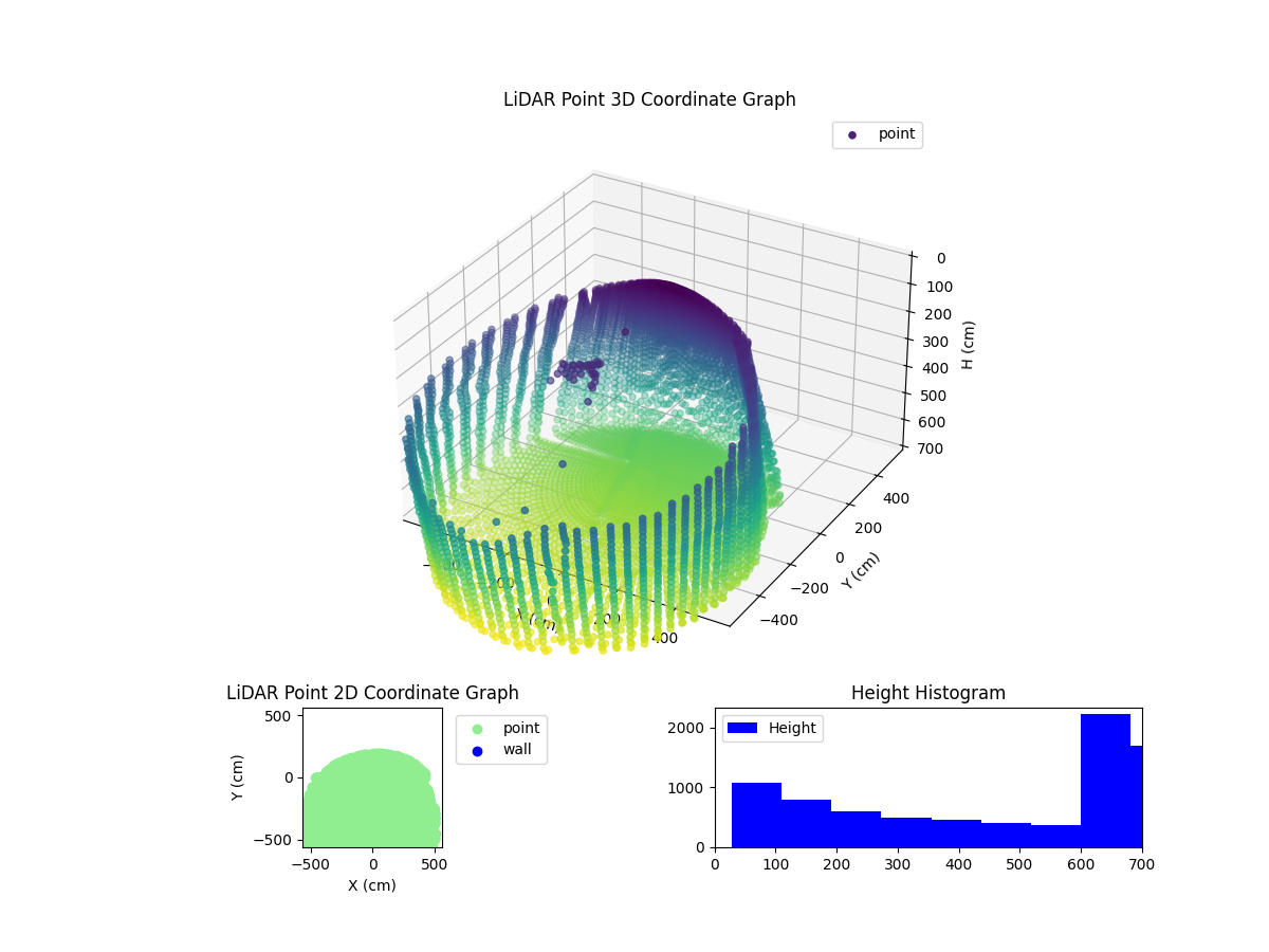 3D Plot