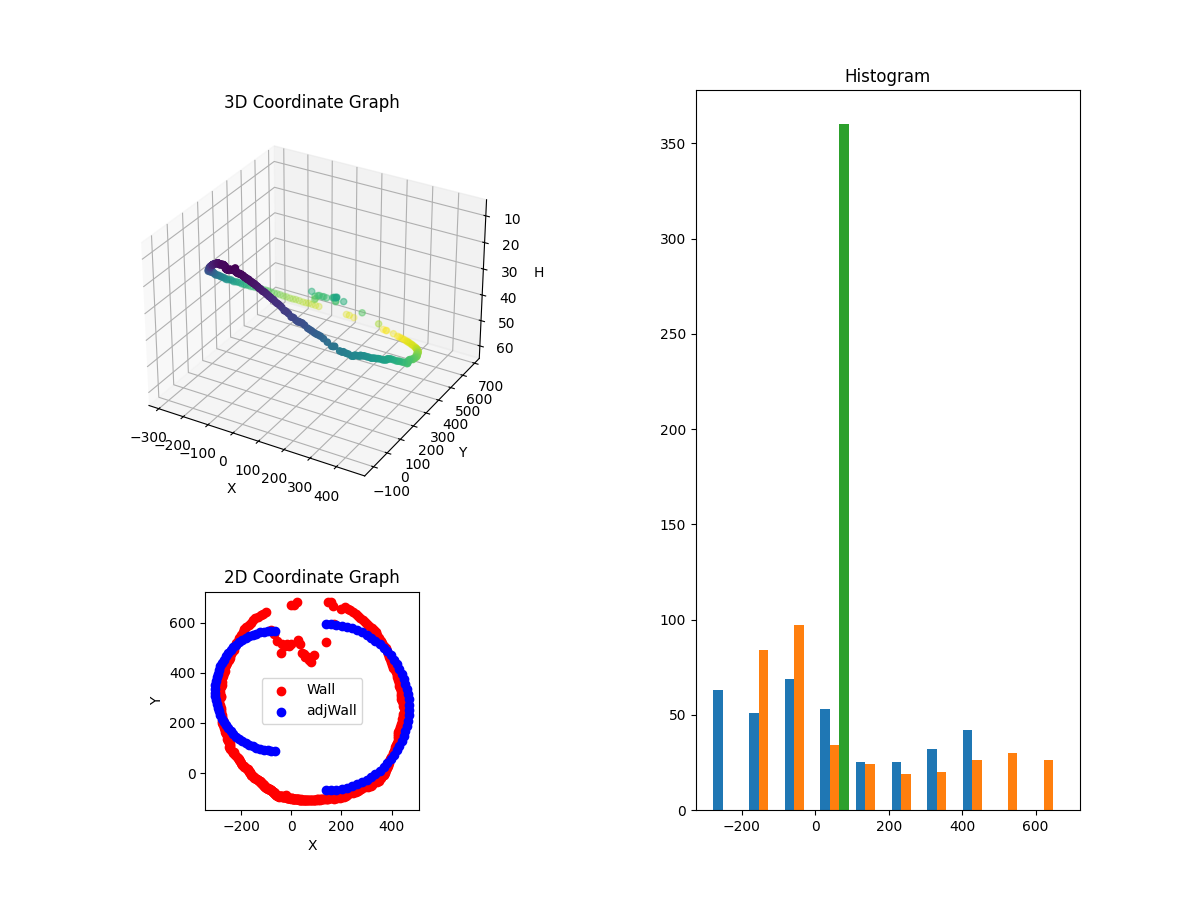 3D Plot