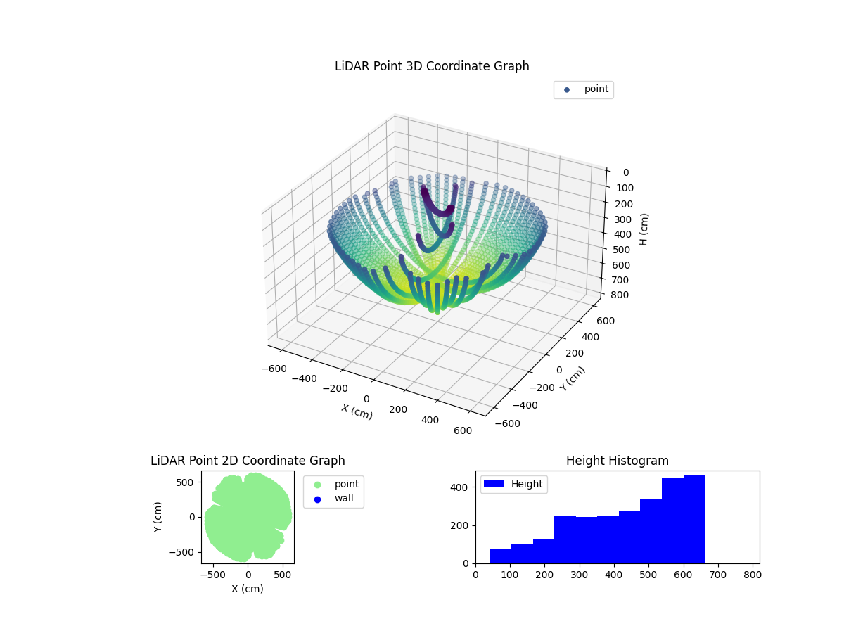 3D Plot