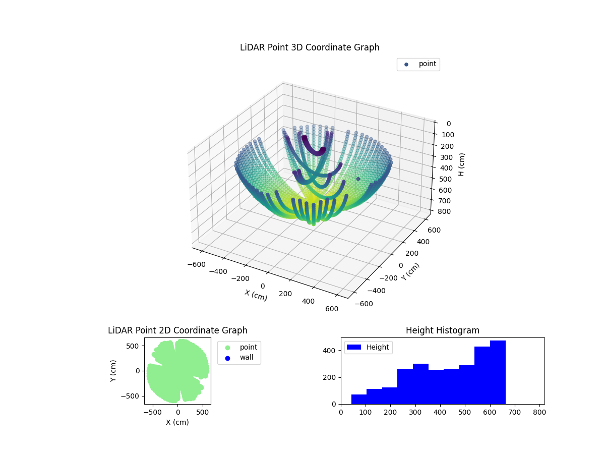 3D Plot