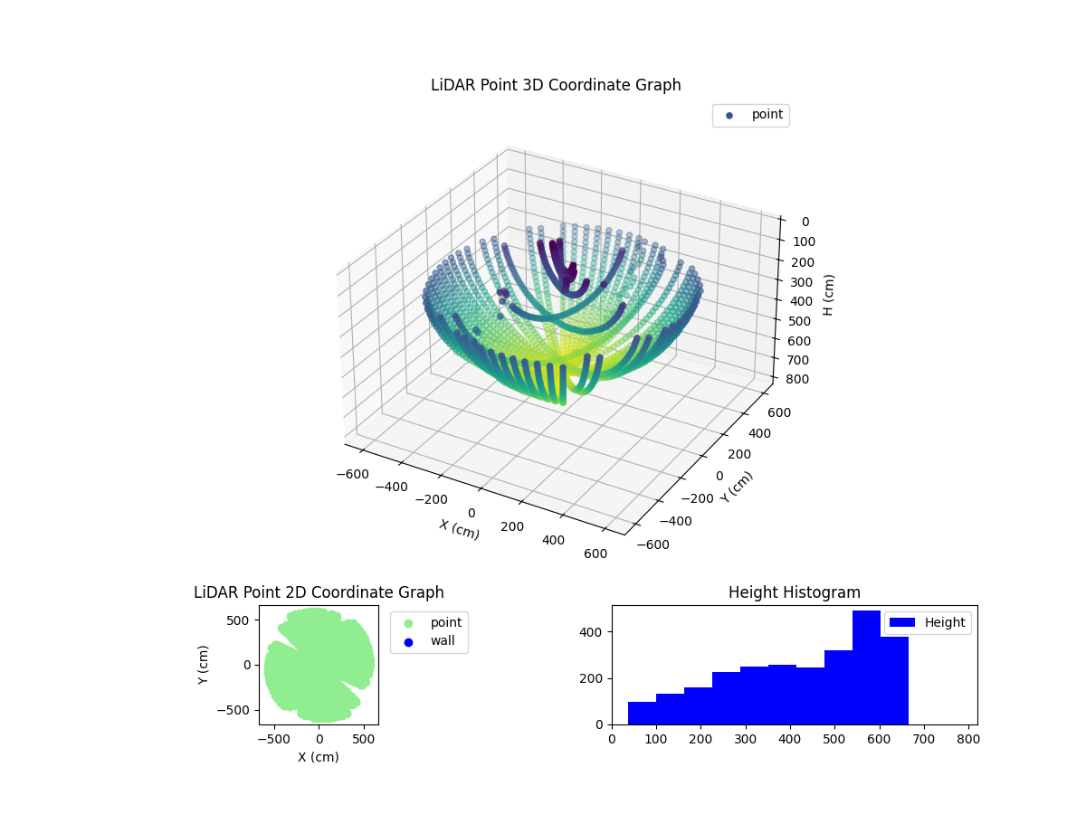 3D Plot