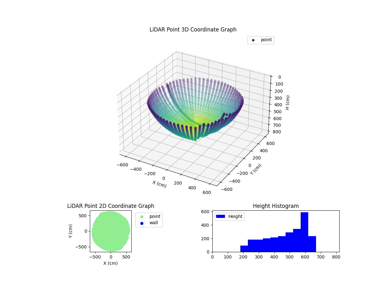 3D Plot