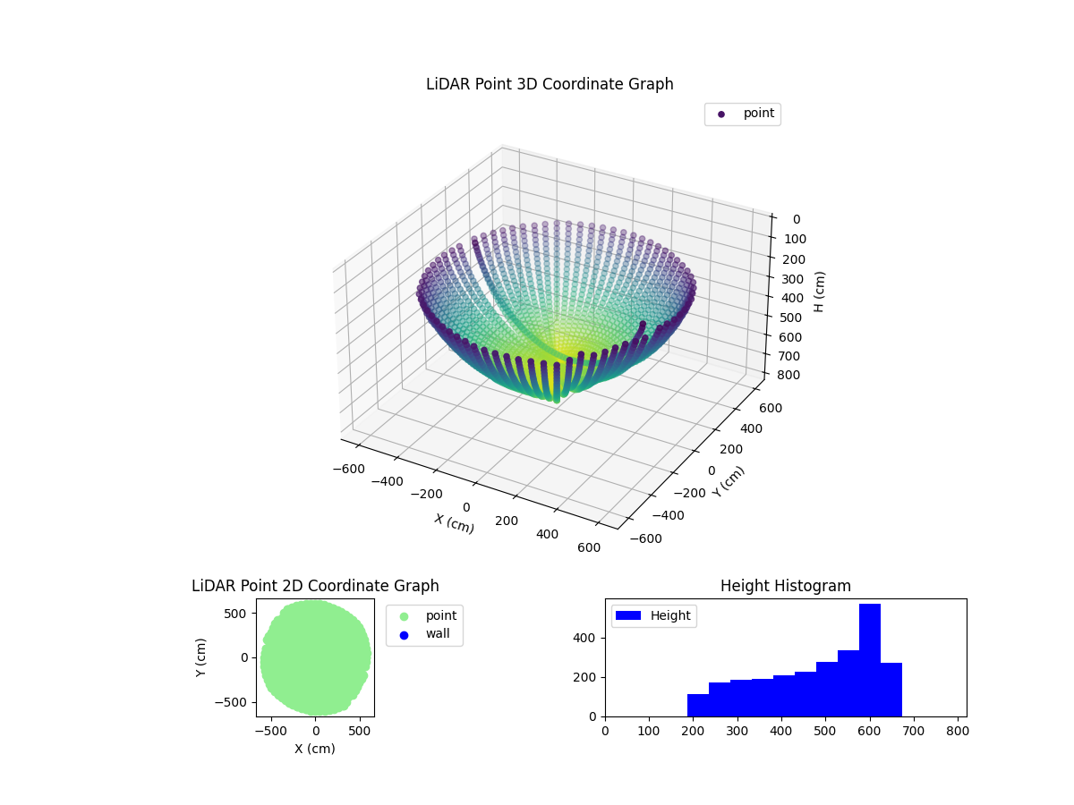 3D Plot