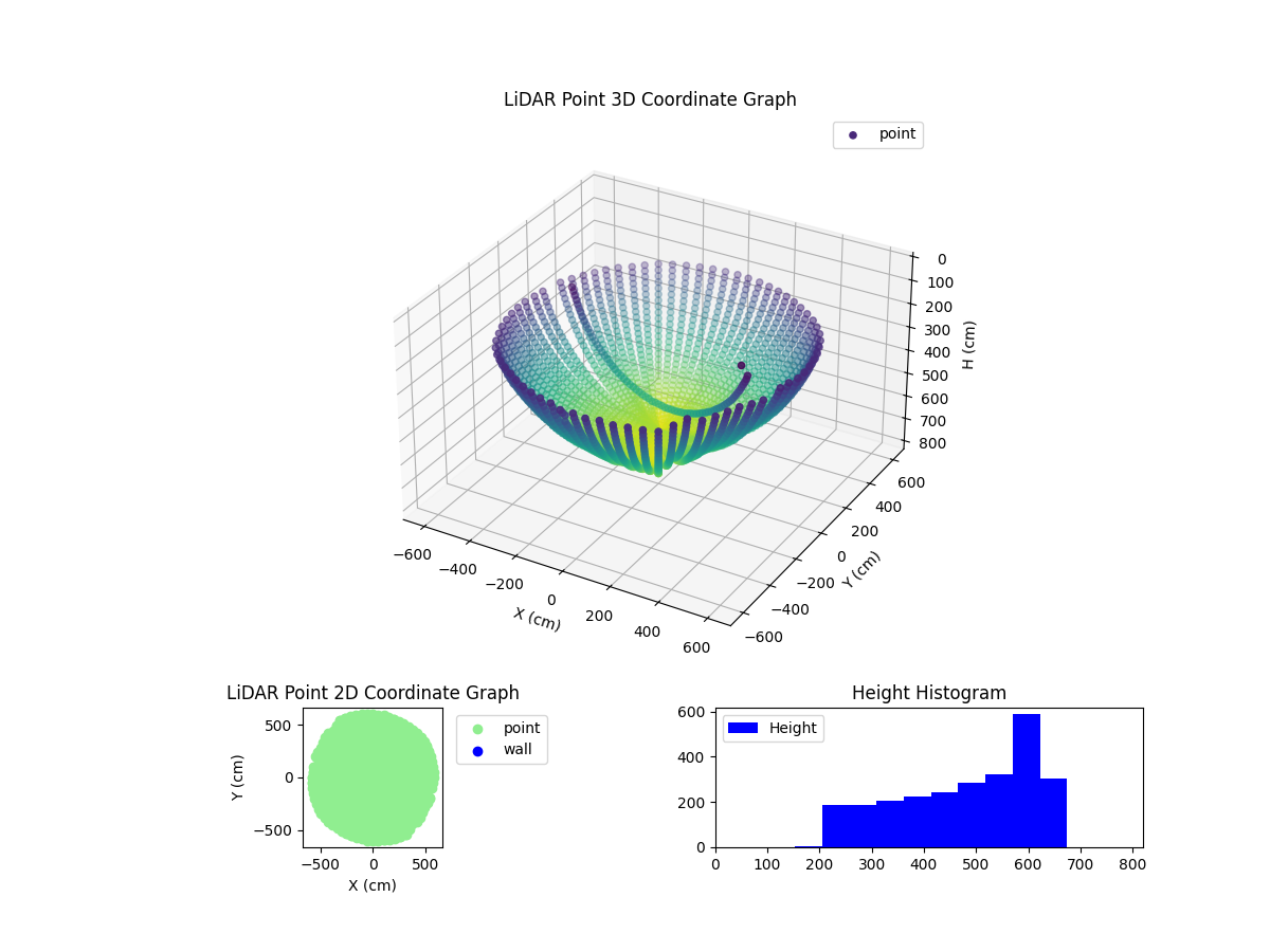3D Plot
