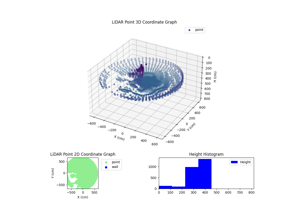 3D Plot