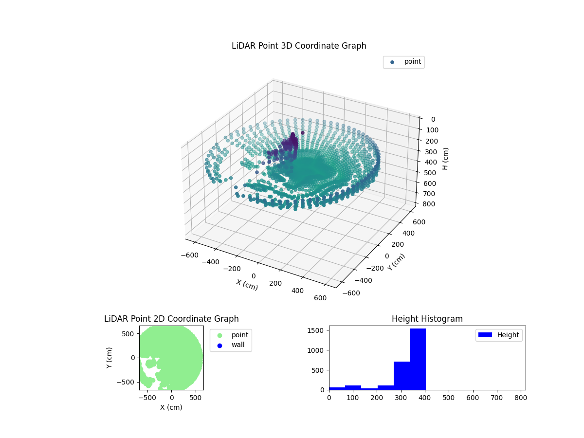 3D Plot