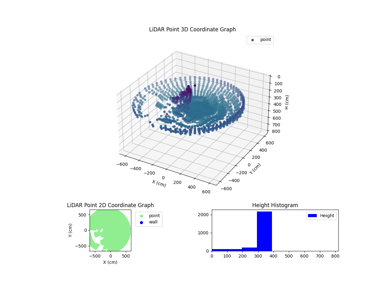 3D Plot